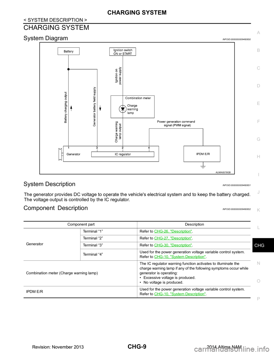 NISSAN TEANA 2014 Service Manual
CHG
CHARGING SYSTEMCHG-9
< SYSTEM DESCRIPTION >
C
D E
F
G H
I
J
K L
B
A
O P
N
CHARGING SYSTEM
System DiagramINFOID:0000000009460650
System DescriptionINFOID:0000000009460651
The generator provides NISSAN TEANA 2014 Service Manual
CHG
CHARGING SYSTEMCHG-9
< SYSTEM DESCRIPTION >
C
D E
F
G H
I
J
K L
B
A
O P
N
CHARGING SYSTEM
System DiagramINFOID:0000000009460650
System DescriptionINFOID:0000000009460651
The generator provides