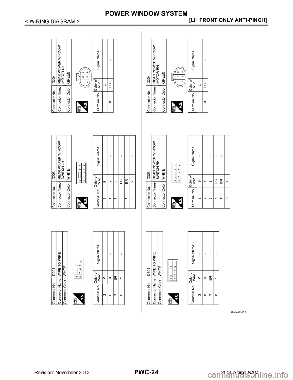 NISSAN TEANA 2014  Service Manual 
PWC-24
< WIRING DIAGRAM >[LH FRONT ONLY ANTI-PINCH]
POWER WINDOW SYSTEM
ABKIA4836GB
Revision: November 20132014 Altima NAMRevision: November 20132014 Altima NAM 