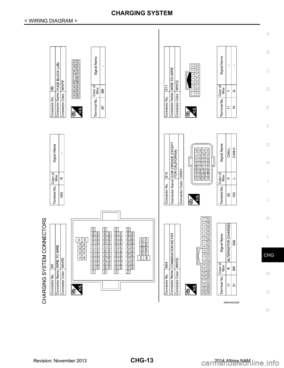 NISSAN TEANA 2014 Service Manual
CHG
CHARGING SYSTEMCHG-13
< WIRING DIAGRAM >
C
D E
F
G H
I
J
K L
B
A
O P
N
ABMIA5093GB
Revision: November 20132014 Altima NAMRevision: November 20132014 Altima NAM NISSAN TEANA 2014 Service Manual
CHG
CHARGING SYSTEMCHG-13
< WIRING DIAGRAM >
C
D E
F
G H
I
J
K L
B
A
O P
N
ABMIA5093GB
Revision: November 20132014 Altima NAMRevision: November 20132014 Altima NAM