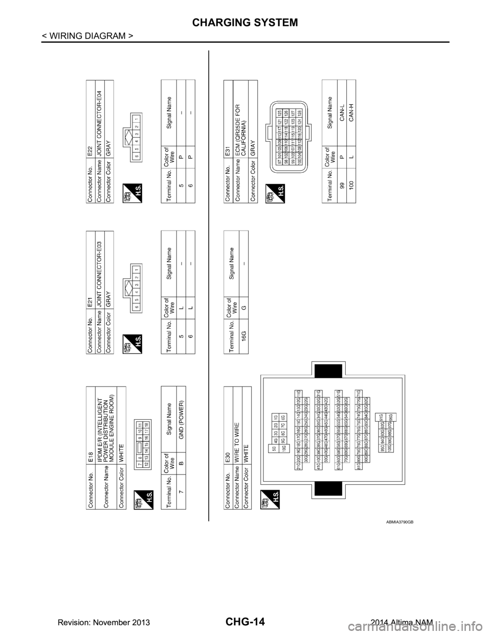 NISSAN TEANA 2014 Service Manual
CHG-14
< WIRING DIAGRAM >
CHARGING SYSTEM
ABMIA3790GB
Revision: November 20132014 Altima NAMRevision: November 20132014 Altima NAM NISSAN TEANA 2014 Service Manual
CHG-14
< WIRING DIAGRAM >
CHARGING SYSTEM
ABMIA3790GB
Revision: November 20132014 Altima NAMRevision: November 20132014 Altima NAM
