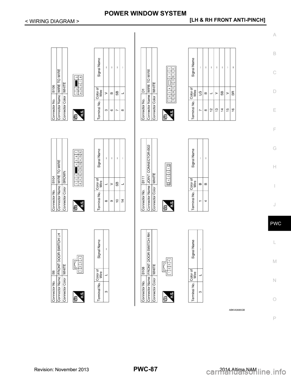 NISSAN TEANA 2014  Service Manual 
POWER WINDOW SYSTEMPWC-87
< WIRING DIAGRAM > [LH & RH FRONT ANTI-PINCH]
C 
D E
F
G H
I
J
L
M A 
B
PWC
N
O P
ABKIA3685GB
Revision: November 20132014 Altima NAMRevision: November 20132014 Altima NAM 