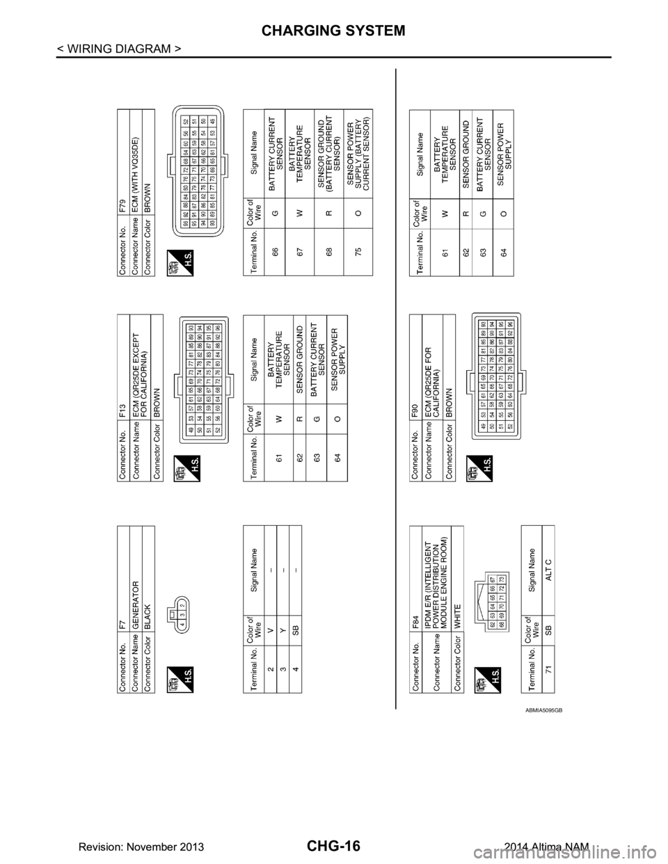 NISSAN TEANA 2014 Service Manual
CHG-16
< WIRING DIAGRAM >
CHARGING SYSTEM
ABMIA5095GB
Revision: November 20132014 Altima NAMRevision: November 20132014 Altima NAM NISSAN TEANA 2014 Service Manual
CHG-16
< WIRING DIAGRAM >
CHARGING SYSTEM
ABMIA5095GB
Revision: November 20132014 Altima NAMRevision: November 20132014 Altima NAM