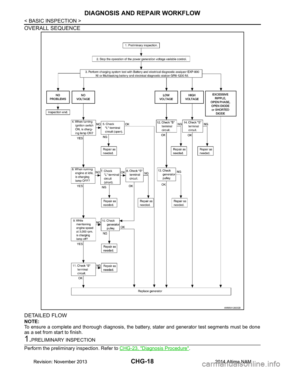 NISSAN TEANA 2014 Service Manual
CHG-18
< BASIC INSPECTION >
DIAGNOSIS AND REPAIR WORKFLOW
OVERALL SEQUENCE
DETAILED FLOW
NOTE:
To ensure a complete and thorough diagnosis, the batte ry, stater and generator test segments must be NISSAN TEANA 2014 Service Manual
CHG-18
< BASIC INSPECTION >
DIAGNOSIS AND REPAIR WORKFLOW
OVERALL SEQUENCE
DETAILED FLOW
NOTE:
To ensure a complete and thorough diagnosis, the batte ry, stater and generator test segments must be