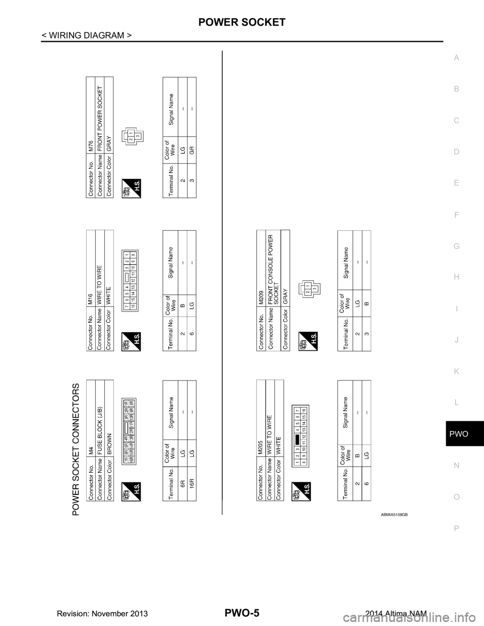 NISSAN TEANA 2014  Service Manual 
PWO
POWER SOCKETPWO-5
< WIRING DIAGRAM >
C 
D E
F
G H
I
J
K L
B 
A
O P
N
ABMIA5108GB
Revision: November 20132014 Altima NAMRevision: November 20132014 Altima NAM 