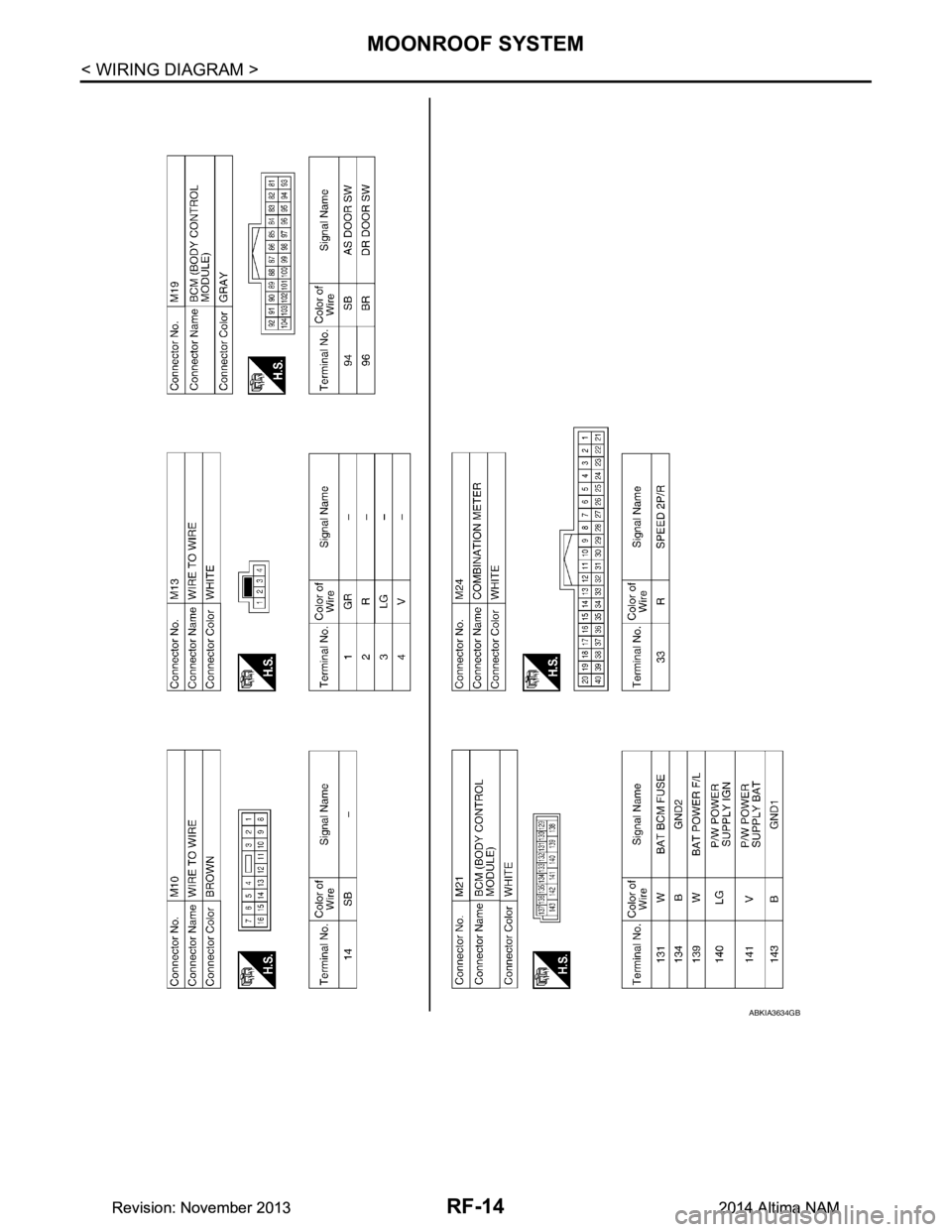 NISSAN TEANA 2014  Service Manual 
RF-14
< WIRING DIAGRAM >
MOONROOF SYSTEM
ABKIA3634GB
Revision: November 20132014 Altima NAMRevision: November 20132014 Altima NAM 