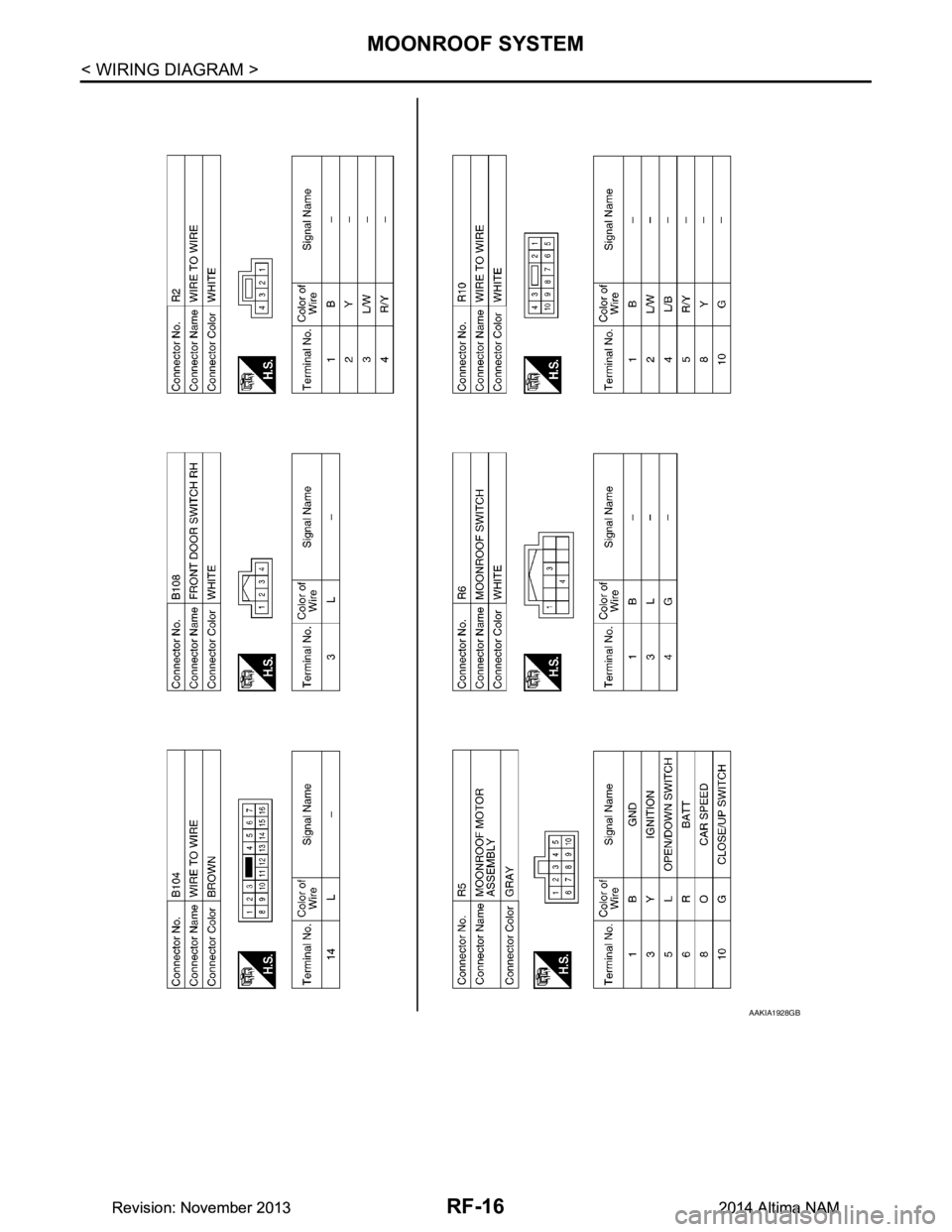 NISSAN TEANA 2014 Service Manual
RF-16
< WIRING DIAGRAM >
MOONROOF SYSTEM
AAKIA1928GB
Revision: November 20132014 Altima NAMRevision: November 20132014 Altima NAM NISSAN TEANA 2014 Service Manual
RF-16
< WIRING DIAGRAM >
MOONROOF SYSTEM
AAKIA1928GB
Revision: November 20132014 Altima NAMRevision: November 20132014 Altima NAM