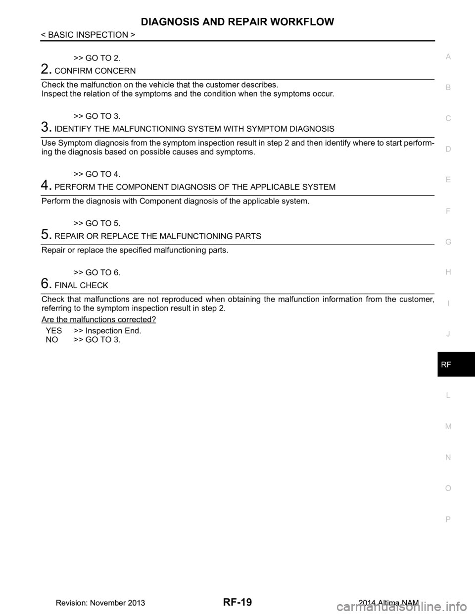 NISSAN TEANA 2014 Service Manual
DIAGNOSIS AND REPAIR WORKFLOWRF-19
< BASIC INSPECTION >
C
D E
F
G H
I
J
L
M A
B
RF
N
O P
>> GO TO 2.
2. CONFIRM CONCERN
Check the malfunction on the vehicl e that the customer describes.
Inspect th NISSAN TEANA 2014 Service Manual
DIAGNOSIS AND REPAIR WORKFLOWRF-19
< BASIC INSPECTION >
C
D E
F
G H
I
J
L
M A
B
RF
N
O P
>> GO TO 2.
2. CONFIRM CONCERN
Check the malfunction on the vehicl e that the customer describes.
Inspect th