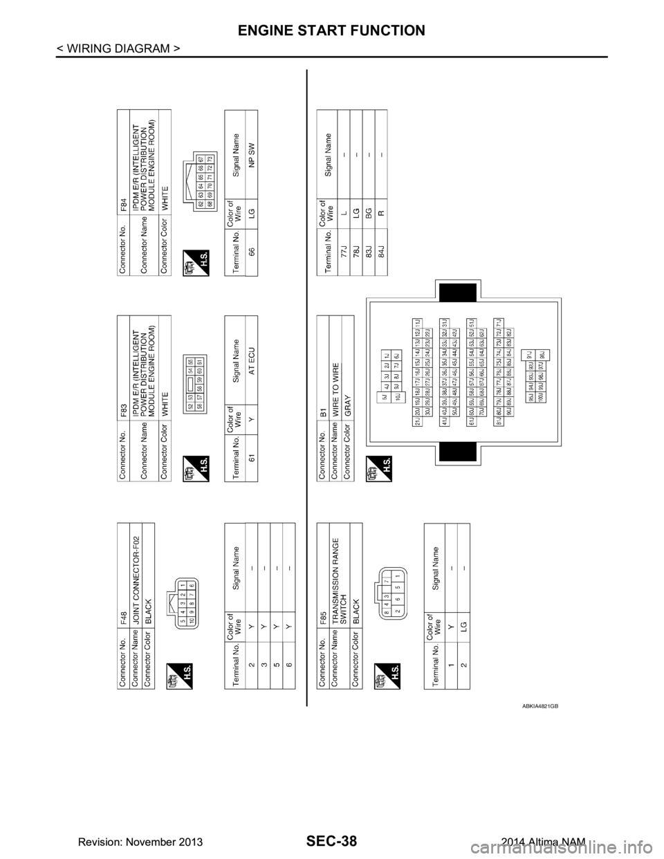 NISSAN TEANA 2014 Service Manual
SEC-38
< WIRING DIAGRAM >
ENGINE START FUNCTION
ABKIA4821GB
Revision: November 20132014 Altima NAMRevision: November 20132014 Altima NAM NISSAN TEANA 2014 Service Manual
SEC-38
< WIRING DIAGRAM >
ENGINE START FUNCTION
ABKIA4821GB
Revision: November 20132014 Altima NAMRevision: November 20132014 Altima NAM