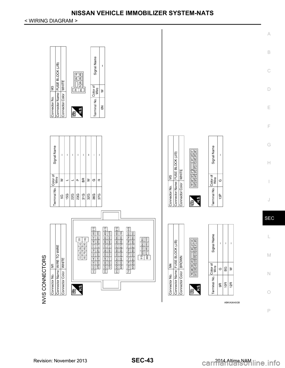 NISSAN TEANA 2014 Service Manual
NISSAN VEHICLE IMMOBILIZER SYSTEM-NATSSEC-43
< WIRING DIAGRAM >
C
D E
F
G H
I
J
L
M A
B
SEC
N
O P
ABKIA3645GB
Revision: November 20132014 Altima NAMRevision: November 20132014 Altima NAM NISSAN TEANA 2014 Service Manual
NISSAN VEHICLE IMMOBILIZER SYSTEM-NATSSEC-43
< WIRING DIAGRAM >
C
D E
F
G H
I
J
L
M A
B
SEC
N
O P
ABKIA3645GB
Revision: November 20132014 Altima NAMRevision: November 20132014 Altima NAM