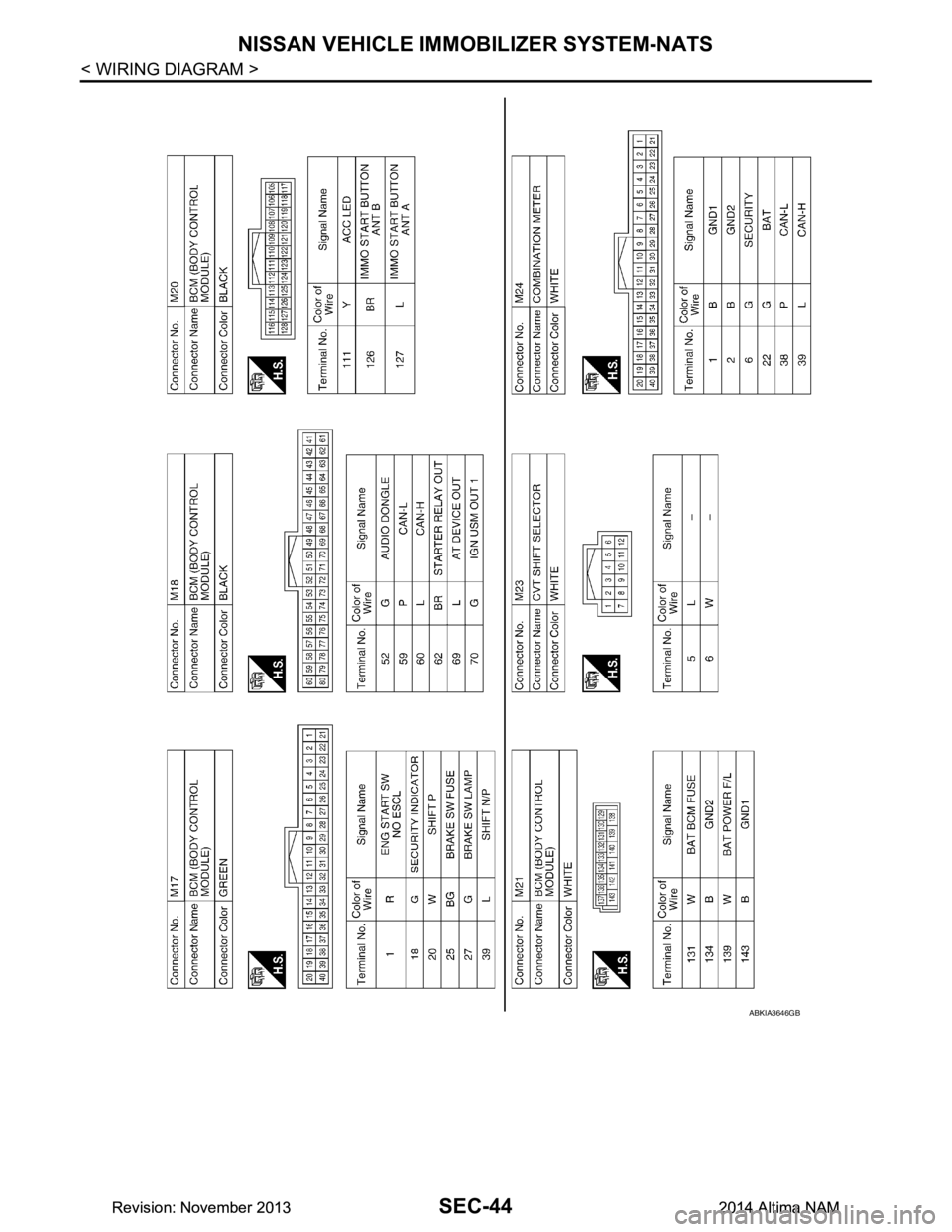 NISSAN TEANA 2014 Service Manual
SEC-44
< WIRING DIAGRAM >
NISSAN VEHICLE IMMOBILIZER SYSTEM-NATS
ABKIA3646GB
Revision: November 20132014 Altima NAMRevision: November 20132014 Altima NAM NISSAN TEANA 2014 Service Manual
SEC-44
< WIRING DIAGRAM >
NISSAN VEHICLE IMMOBILIZER SYSTEM-NATS
ABKIA3646GB
Revision: November 20132014 Altima NAMRevision: November 20132014 Altima NAM