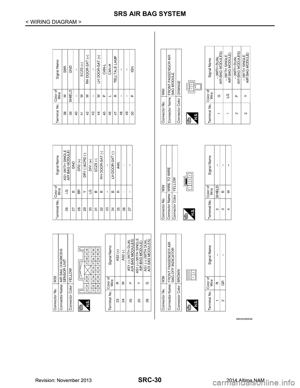 NISSAN TEANA 2014 Service Manual
SRC-30
< WIRING DIAGRAM >
SRS AIR BAG SYSTEM
ABHIA0699GB
Revision: November 20132014 Altima NAMRevision: November 20132014 Altima NAM NISSAN TEANA 2014 Service Manual
SRC-30
< WIRING DIAGRAM >
SRS AIR BAG SYSTEM
ABHIA0699GB
Revision: November 20132014 Altima NAMRevision: November 20132014 Altima NAM