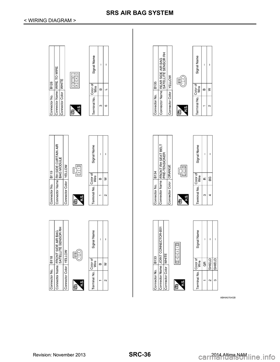 NISSAN TEANA 2014 Service Manual
SRC-36
< WIRING DIAGRAM >
SRS AIR BAG SYSTEM
ABHIA0704GB
Revision: November 20132014 Altima NAMRevision: November 20132014 Altima NAM NISSAN TEANA 2014 Service Manual
SRC-36
< WIRING DIAGRAM >
SRS AIR BAG SYSTEM
ABHIA0704GB
Revision: November 20132014 Altima NAMRevision: November 20132014 Altima NAM