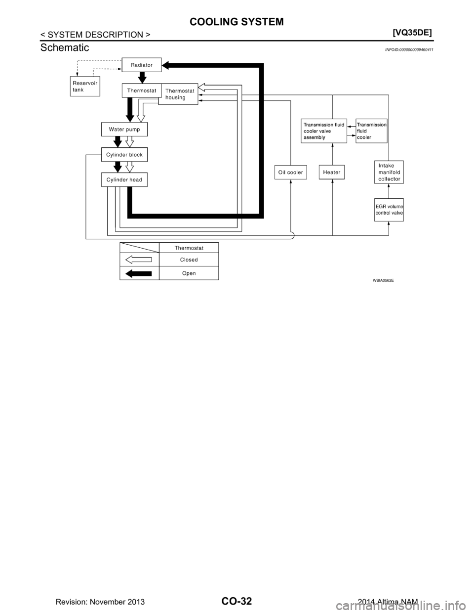 NISSAN TEANA 2014  Service Manual 
CO-32
< SYSTEM DESCRIPTION >[VQ35DE]
COOLING SYSTEM
Schematic
INFOID:0000000009460411
WBIA0562E
Revision: November 20132014 Altima NAM 