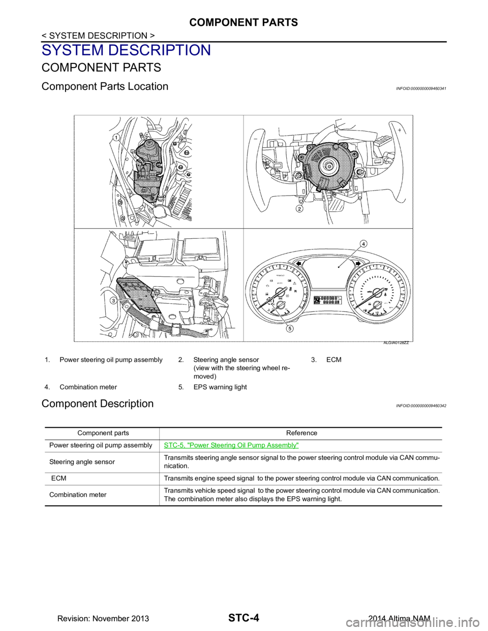 NISSAN TEANA 2014 Service Manual
STC-4
< SYSTEM DESCRIPTION >
COMPONENT PARTS
SYSTEM DESCRIPTION
COMPONENT PARTS
Component Parts LocationINFOID:0000000009460341
Component DescriptionINFOID:0000000009460342
1. Power steering oil pump NISSAN TEANA 2014 Service Manual
STC-4
< SYSTEM DESCRIPTION >
COMPONENT PARTS
SYSTEM DESCRIPTION
COMPONENT PARTS
Component Parts LocationINFOID:0000000009460341
Component DescriptionINFOID:0000000009460342
1. Power steering oil pump