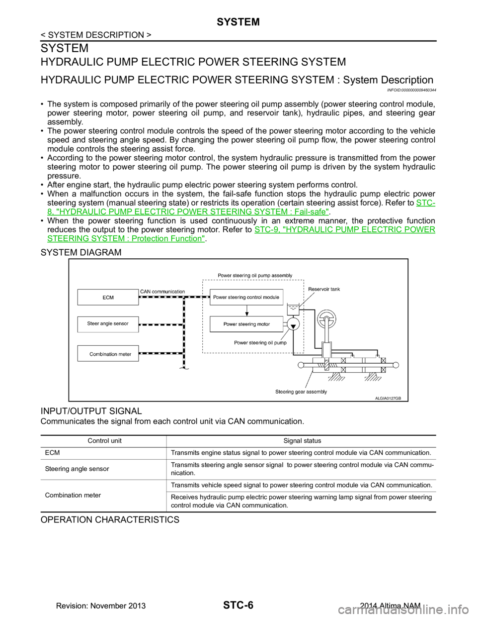 NISSAN TEANA 2014 Service Manual
STC-6
< SYSTEM DESCRIPTION >
SYSTEM
SYSTEM
HYDRAULIC PUMP ELECTRIC POWER STEERING SYSTEM
HYDRAULIC PUMP ELECTRIC POWER ST EERING SYSTEM : System Description
INFOID:0000000009460344
• The system is NISSAN TEANA 2014 Service Manual
STC-6
< SYSTEM DESCRIPTION >
SYSTEM
SYSTEM
HYDRAULIC PUMP ELECTRIC POWER STEERING SYSTEM
HYDRAULIC PUMP ELECTRIC POWER ST EERING SYSTEM : System Description
INFOID:0000000009460344
• The system is