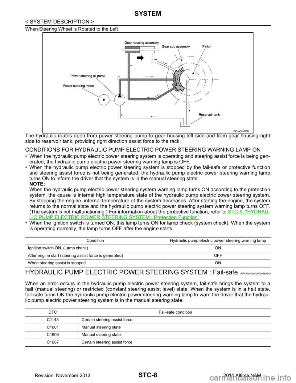NISSAN TEANA 2014 Service Manual
STC-8
< SYSTEM DESCRIPTION >
SYSTEM
When Steering Wheel is Rotated to the Left
The hydraulic routes open from power steering pump to gear housing left side and from gear housing right
side to reservo NISSAN TEANA 2014 Service Manual
STC-8
< SYSTEM DESCRIPTION >
SYSTEM
When Steering Wheel is Rotated to the Left
The hydraulic routes open from power steering pump to gear housing left side and from gear housing right
side to reservo