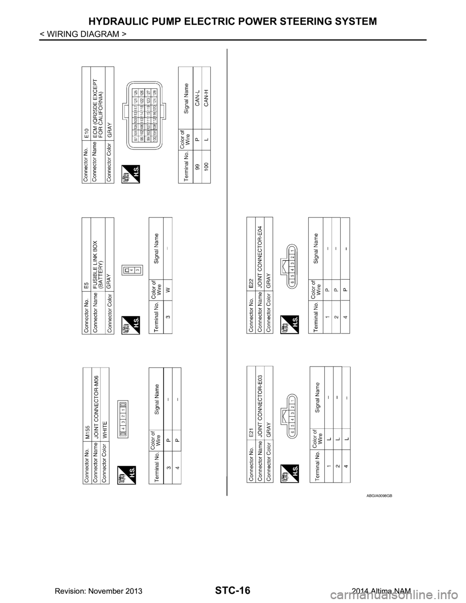 NISSAN TEANA 2014 Service Manual
STC-16
< WIRING DIAGRAM >
HYDRAULIC PUMP ELECTRIC POWER STEERING SYSTEM
ABGIA0098GB
Revision: November 20132014 Altima NAMRevision: November 20132014 Altima NAM NISSAN TEANA 2014 Service Manual
STC-16
< WIRING DIAGRAM >
HYDRAULIC PUMP ELECTRIC POWER STEERING SYSTEM
ABGIA0098GB
Revision: November 20132014 Altima NAMRevision: November 20132014 Altima NAM