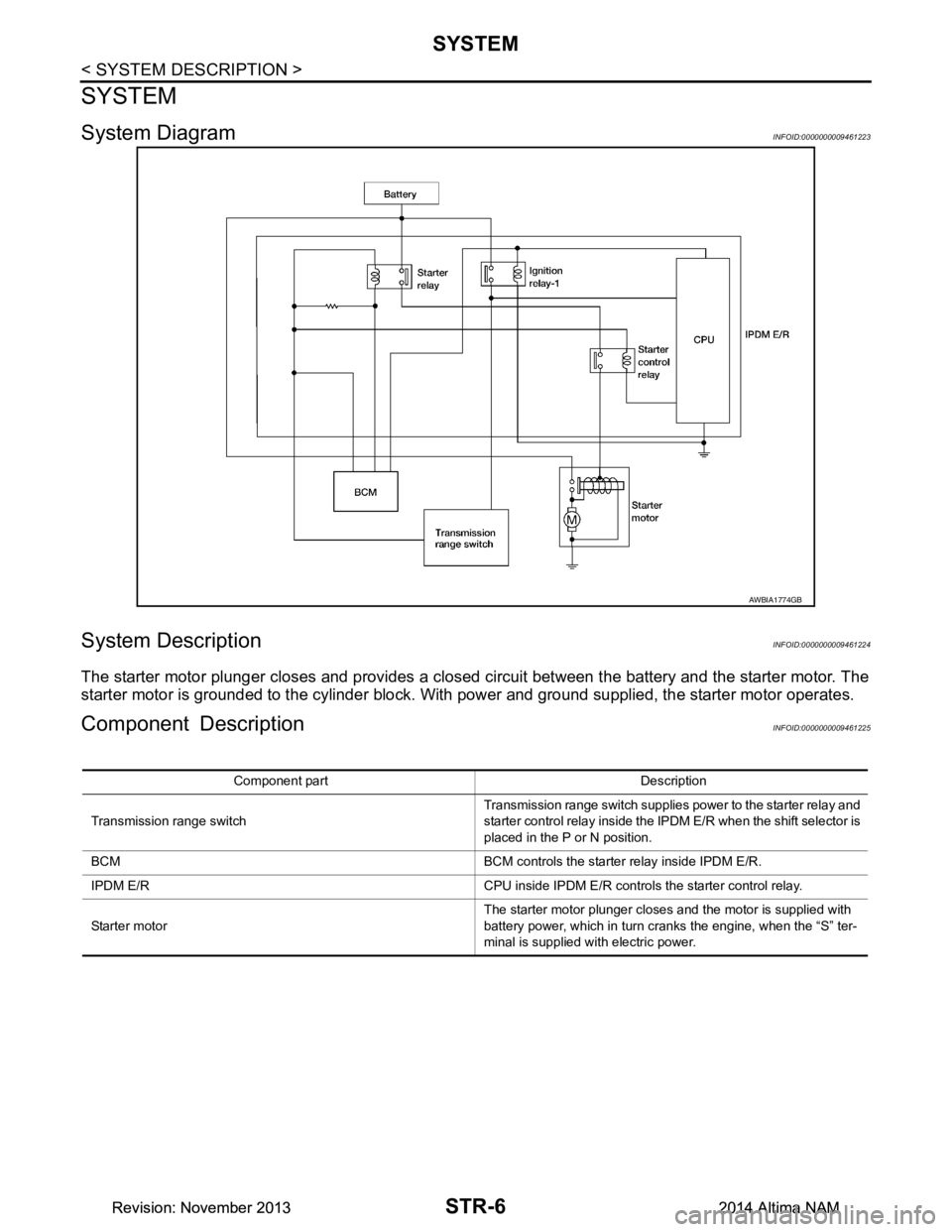 NISSAN TEANA 2014 Service Manual
STR-6
< SYSTEM DESCRIPTION >
SYSTEM
SYSTEM
System DiagramINFOID:0000000009461223
System DescriptionINFOID:0000000009461224
The starter motor plunger closes and provides a closed circuit between the b NISSAN TEANA 2014 Service Manual
STR-6
< SYSTEM DESCRIPTION >
SYSTEM
SYSTEM
System DiagramINFOID:0000000009461223
System DescriptionINFOID:0000000009461224
The starter motor plunger closes and provides a closed circuit between the b