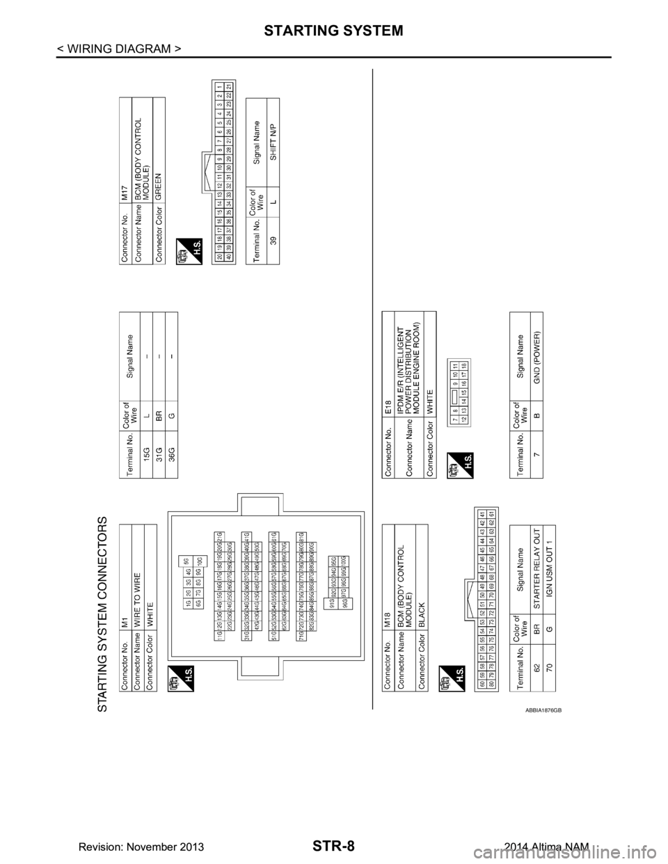 NISSAN TEANA 2014 Service Manual
STR-8
< WIRING DIAGRAM >
STARTING SYSTEM
ABBIA1876GB
Revision: November 20132014 Altima NAMRevision: November 20132014 Altima NAM NISSAN TEANA 2014 Service Manual
STR-8
< WIRING DIAGRAM >
STARTING SYSTEM
ABBIA1876GB
Revision: November 20132014 Altima NAMRevision: November 20132014 Altima NAM