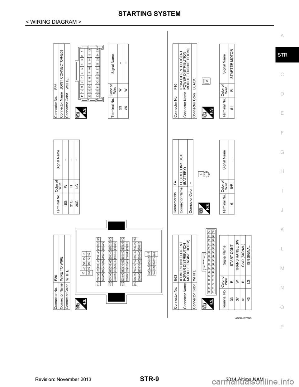 NISSAN TEANA 2014 Service Manual
STARTING SYSTEMSTR-9
< WIRING DIAGRAM >
C
D E
F
G H
I
J
K L
M A
STR
NP
O
ABBIA1877GB
Revision: November 20132014 Altima NAMRevision: November 20132014 Altima NAM NISSAN TEANA 2014 Service Manual
STARTING SYSTEMSTR-9
< WIRING DIAGRAM >
C
D E
F
G H
I
J
K L
M A
STR
NP
O
ABBIA1877GB
Revision: November 20132014 Altima NAMRevision: November 20132014 Altima NAM