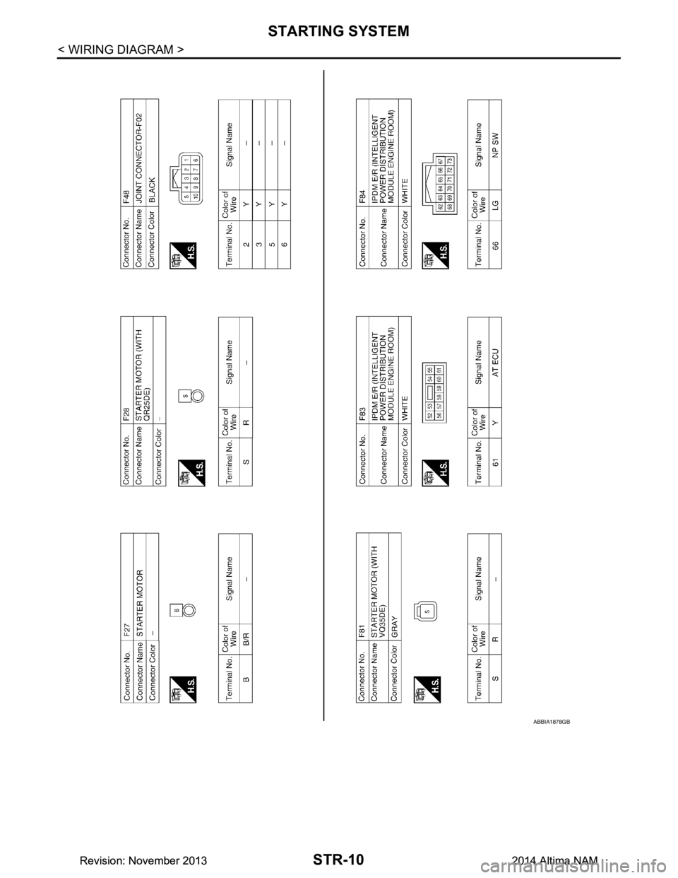 NISSAN TEANA 2014 Service Manual
STR-10
< WIRING DIAGRAM >
STARTING SYSTEM
ABBIA1878GB
Revision: November 20132014 Altima NAMRevision: November 20132014 Altima NAM NISSAN TEANA 2014 Service Manual
STR-10
< WIRING DIAGRAM >
STARTING SYSTEM
ABBIA1878GB
Revision: November 20132014 Altima NAMRevision: November 20132014 Altima NAM