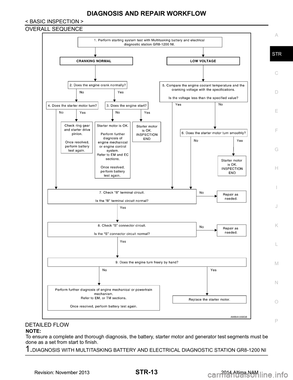 NISSAN TEANA 2014 Service Manual
DIAGNOSIS AND REPAIR WORKFLOWSTR-13
< BASIC INSPECTION >
C
D E
F
G H
I
J
K L
M A
STR
NP
O
OVERALL SEQUENCE
DETAILED FLOW
NOTE:
To ensure a complete and thorough diagnosis, the battery , starter mo NISSAN TEANA 2014 Service Manual
DIAGNOSIS AND REPAIR WORKFLOWSTR-13
< BASIC INSPECTION >
C
D E
F
G H
I
J
K L
M A
STR
NP
O
OVERALL SEQUENCE
DETAILED FLOW
NOTE:
To ensure a complete and thorough diagnosis, the battery , starter mo