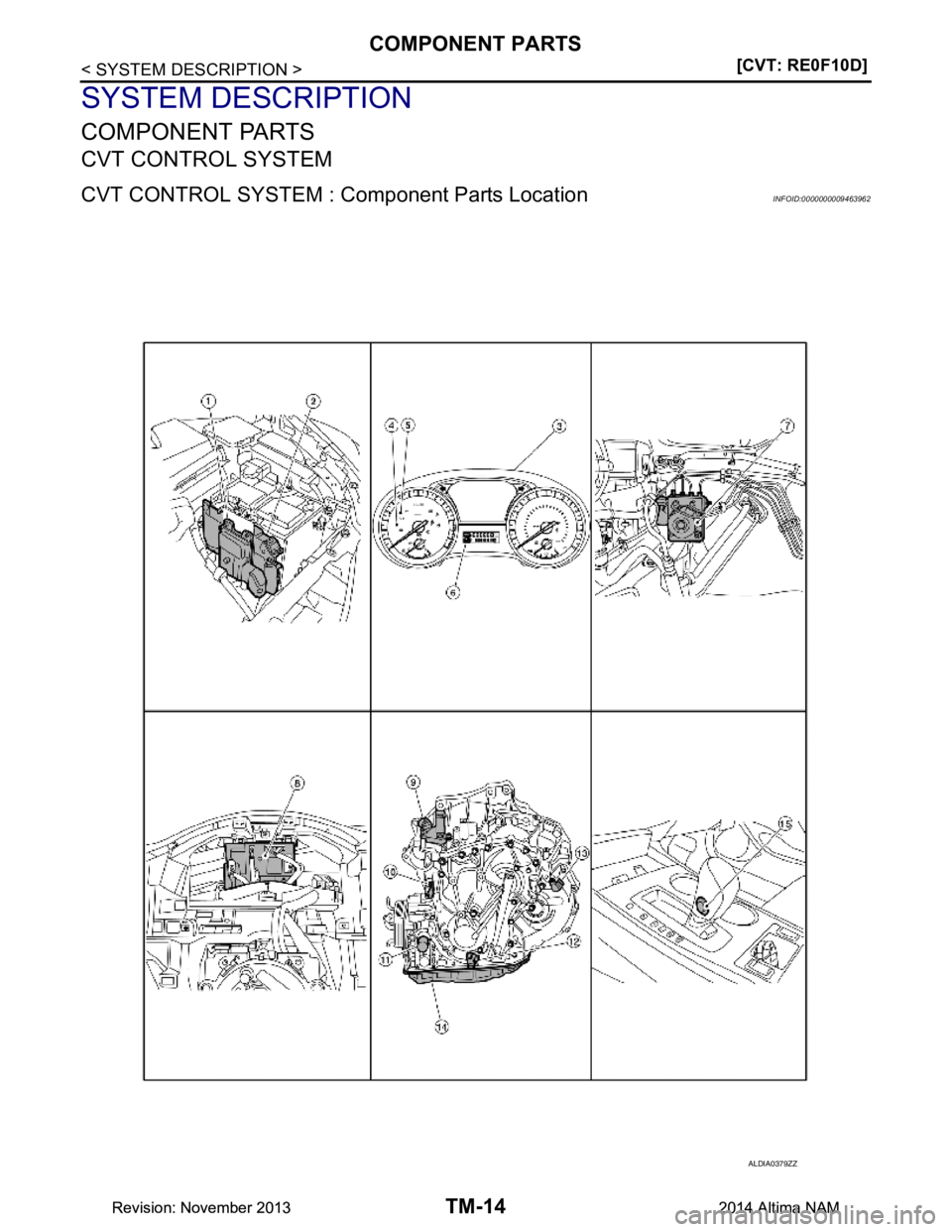 NISSAN TEANA 2014  Service Manual 
TM-14
< SYSTEM DESCRIPTION >[CVT: RE0F10D]
COMPONENT PARTS
SYSTEM DESCRIPTION
COMPONENT PARTS
CVT CONTROL SYSTEM
CVT CONTROL SYSTEM : Co
mponent Parts LocationINFOID:0000000009463962
ALDIA0379ZZ
Revi