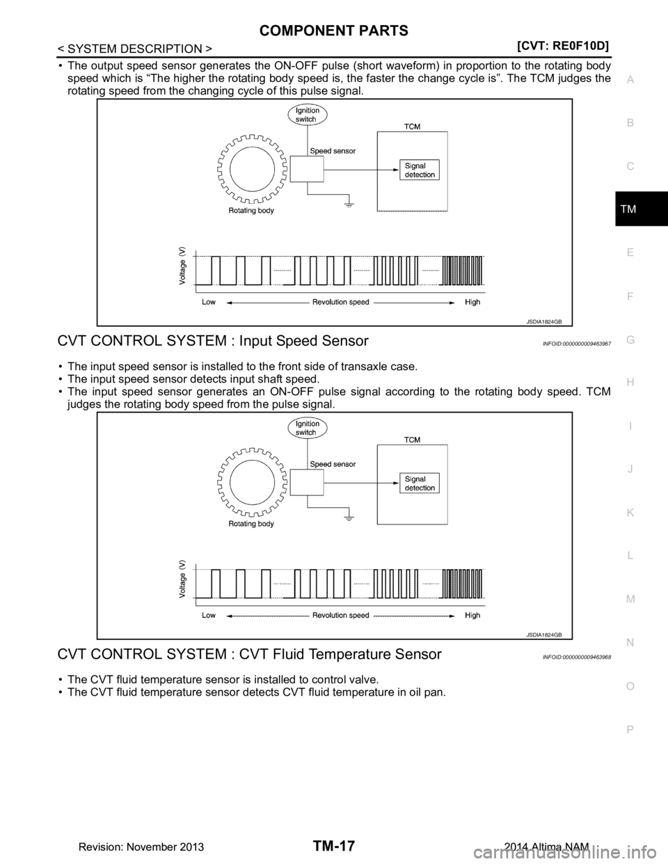 NISSAN TEANA 2014  Service Manual 
COMPONENT PARTSTM-17
< SYSTEM DESCRIPTION > [CVT: RE0F10D]
C
EF
G H
I
J
K L
M A 
B
TM
N
O P
• The output speed sensor generates the ON-OFF pulse  (short waveform) in proportion to the rotating body
