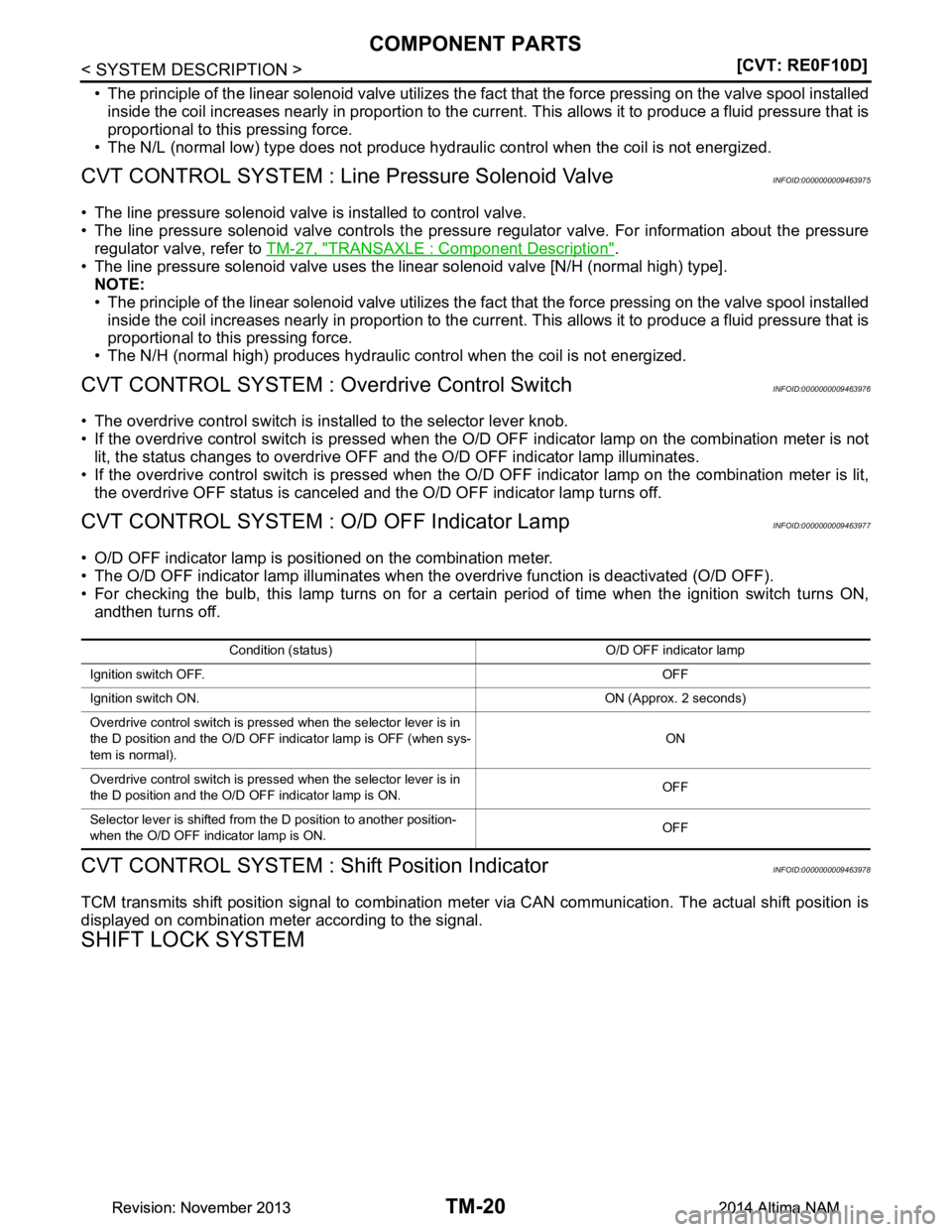 NISSAN TEANA 2014  Service Manual 
TM-20
< SYSTEM DESCRIPTION >[CVT: RE0F10D]
COMPONENT PARTS
• The principle of the linear solenoid valve utilizes the fa
ct that the force pressing on the valve spool installed
inside the coil incre