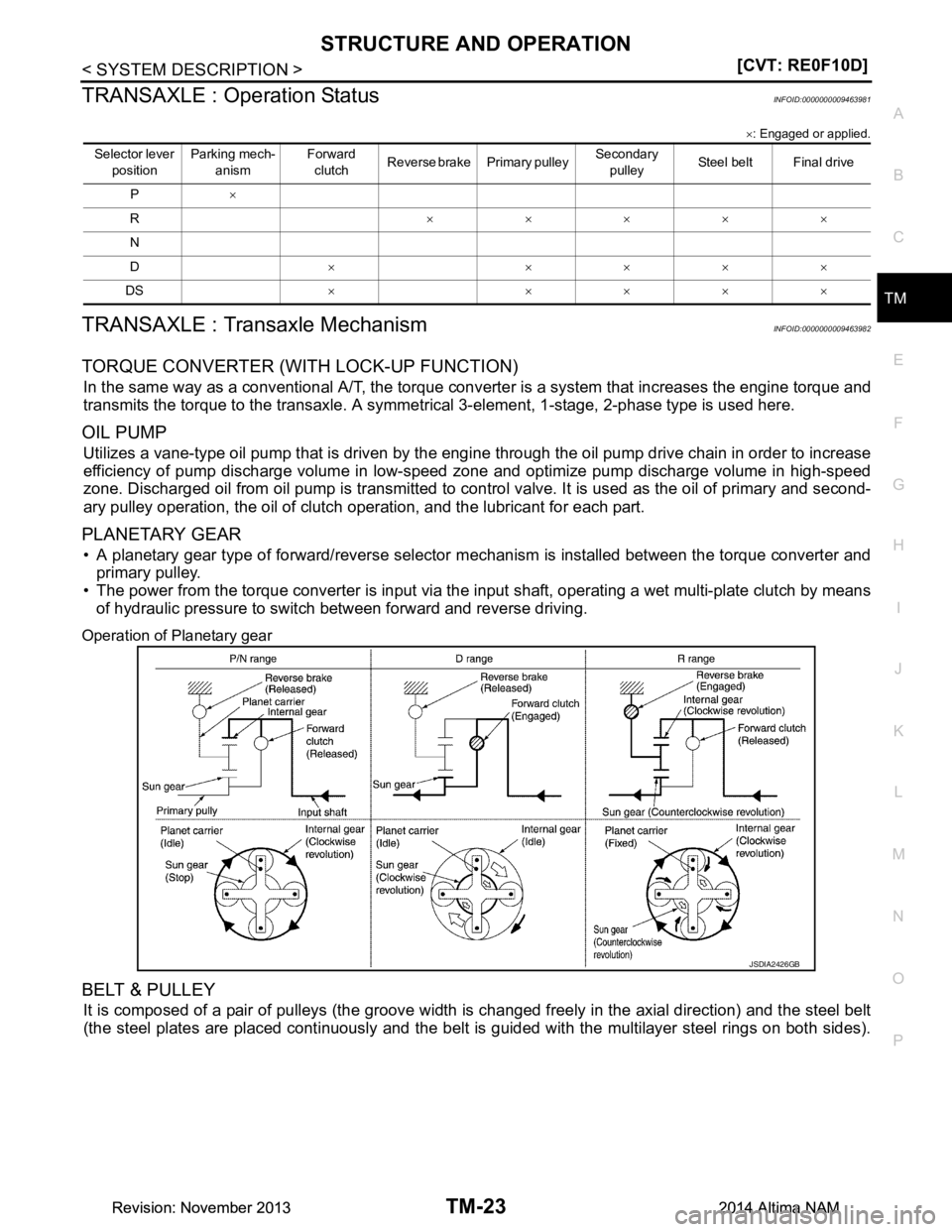 NISSAN TEANA 2014  Service Manual 
STRUCTURE AND OPERATIONTM-23
< SYSTEM DESCRIPTION > [CVT: RE0F10D]
C
EF
G H
I
J
K L
M A 
B
TM
N
O P
TRANSAXLE : Operation StatusINFOID:0000000009463981
× : Engaged or applied.
TRANSAXLE : Transaxle 