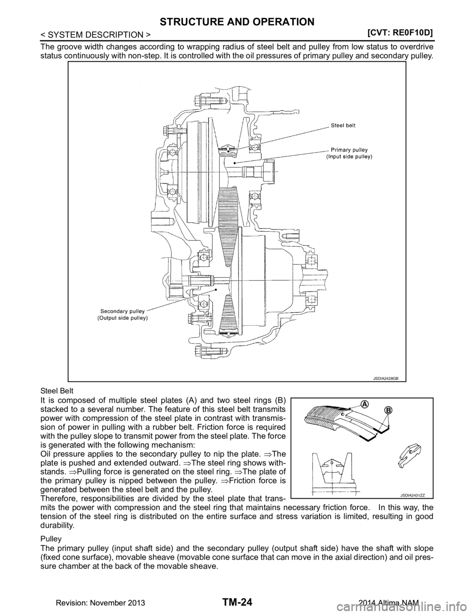 NISSAN TEANA 2014  Service Manual 
TM-24
< SYSTEM DESCRIPTION >[CVT: RE0F10D]
STRUCTURE AND OPERATION
The groove width changes according to wrapping radius of
 steel belt and pulley from low status to overdrive
status continuously wit