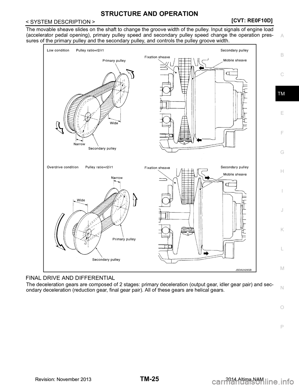NISSAN TEANA 2014  Service Manual 
STRUCTURE AND OPERATIONTM-25
< SYSTEM DESCRIPTION > [CVT: RE0F10D]
C
EF
G H
I
J
K L
M A 
B
TM
N
O P
The movable sheave slides on the shaft to change the gr oove width of the pulley. Input signals of 