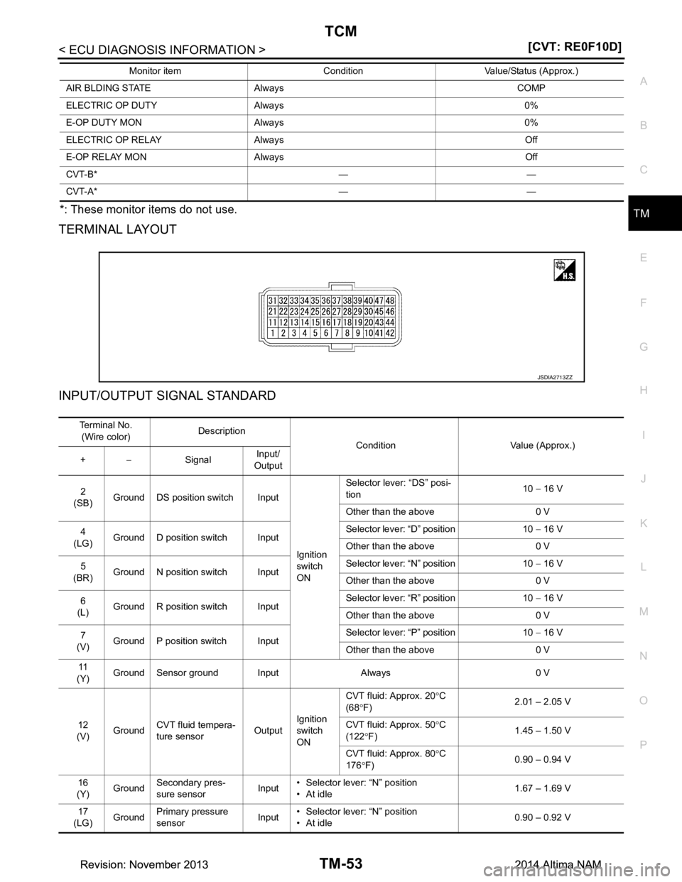 NISSAN TEANA 2014  Service Manual 
TCM
TM-53
< ECU DIAGNOSIS INFORMATION > [CVT: RE0F10D]
C
EF
G H
I
J
K L
M A 
B
TM
N
O P*: These monitor items do not use.
TERMINAL LAYOUT 
INPUT/OUTPUT SIGNAL STANDARD
AIR BLDING STATE Always COMP 
E