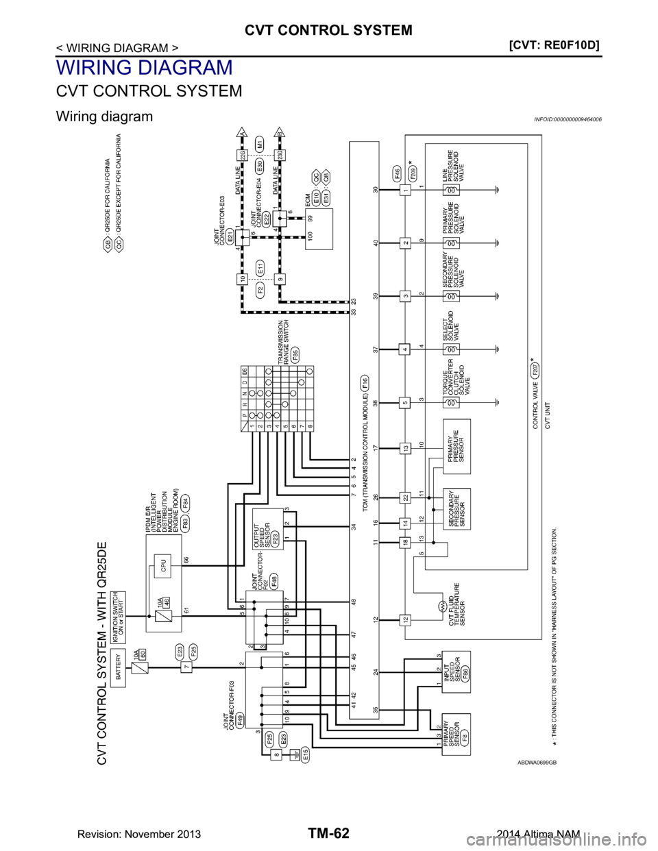 NISSAN TEANA 2014  Service Manual 
TM-62
< WIRING DIAGRAM >[CVT: RE0F10D]
CVT CONTROL SYSTEM
WIRING DIAGRAM
CVT CONTROL SYSTEM
Wiring diagramINFOID:0000000009464006
ABDWA0699GB
Revision: November 20132014 Altima NAMRevision: November 
