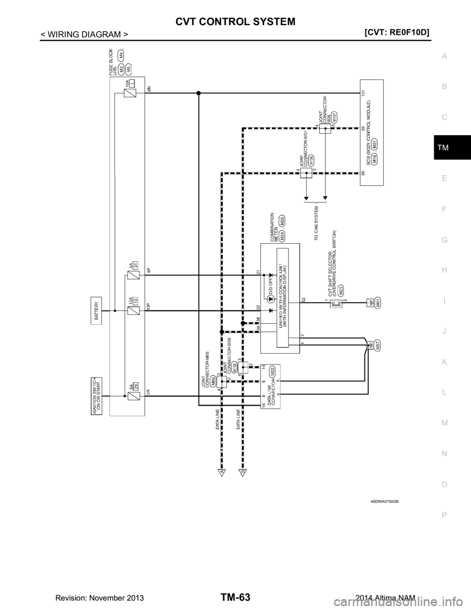 NISSAN TEANA 2014  Service Manual 
CVT CONTROL SYSTEMTM-63
< WIRING DIAGRAM > [CVT: RE0F10D]
C
EF
G H
I
J
K L
M A 
B
TM
N
O P
ABDWA0700GB
Revision: November 20132014 Altima NAMRevision: November 20132014 Altima NAM 