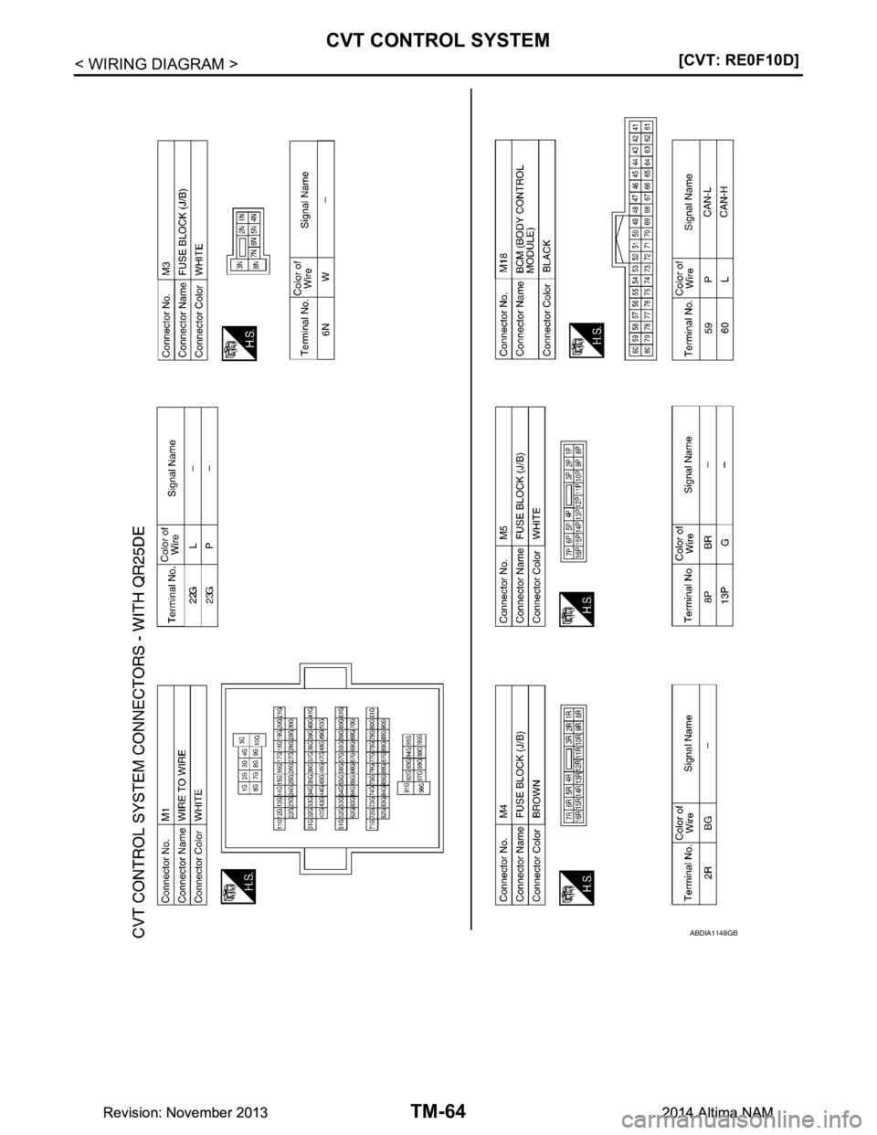 NISSAN TEANA 2014  Service Manual 
TM-64
< WIRING DIAGRAM >[CVT: RE0F10D]
CVT CONTROL SYSTEM
ABDIA1148GB
Revision: November 20132014 Altima NAMRevision: November 20132014 Altima NAM 