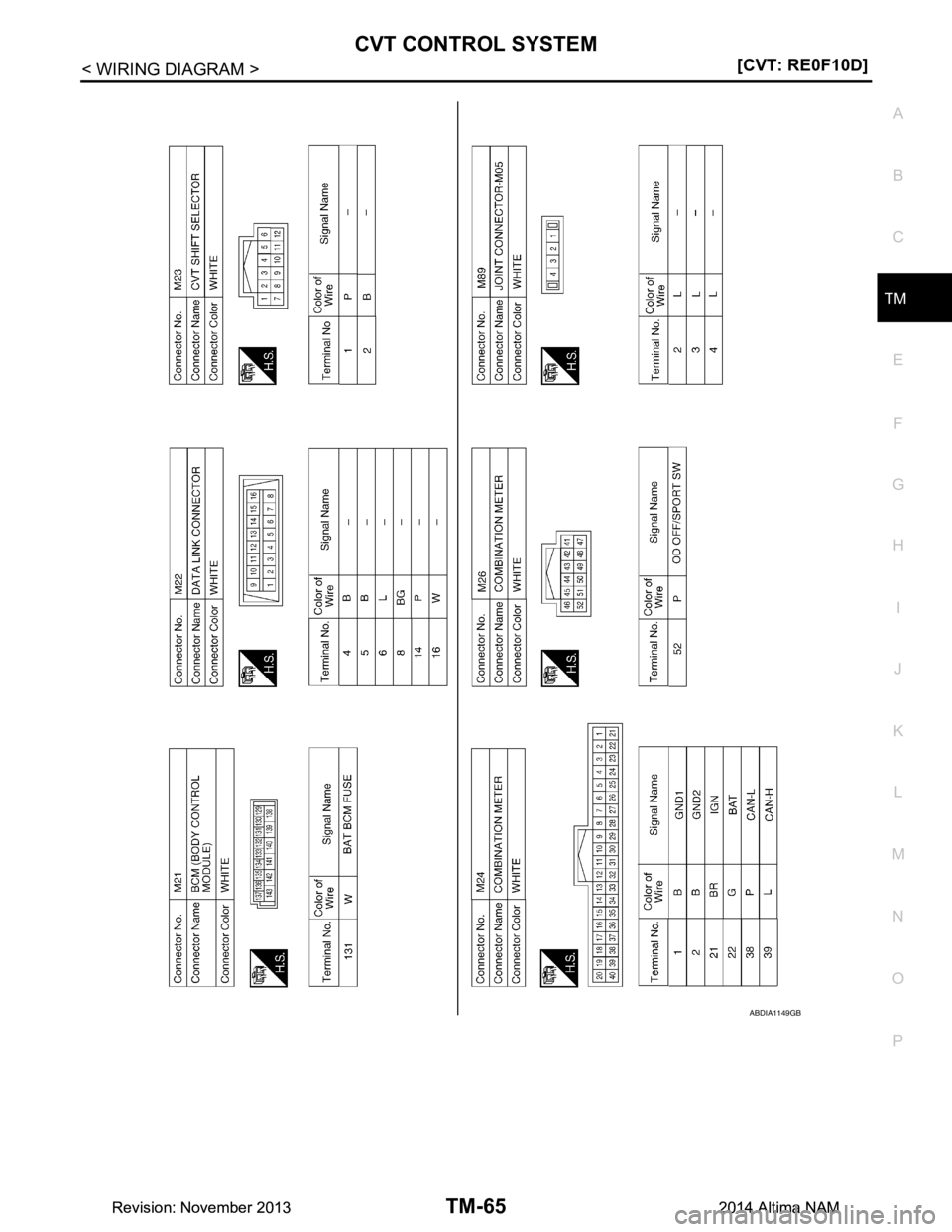NISSAN TEANA 2014  Service Manual 
CVT CONTROL SYSTEMTM-65
< WIRING DIAGRAM > [CVT: RE0F10D]
C
EF
G H
I
J
K L
M A 
B
TM
N
O P
ABDIA1149GB
Revision: November 20132014 Altima NAMRevision: November 20132014 Altima NAM 