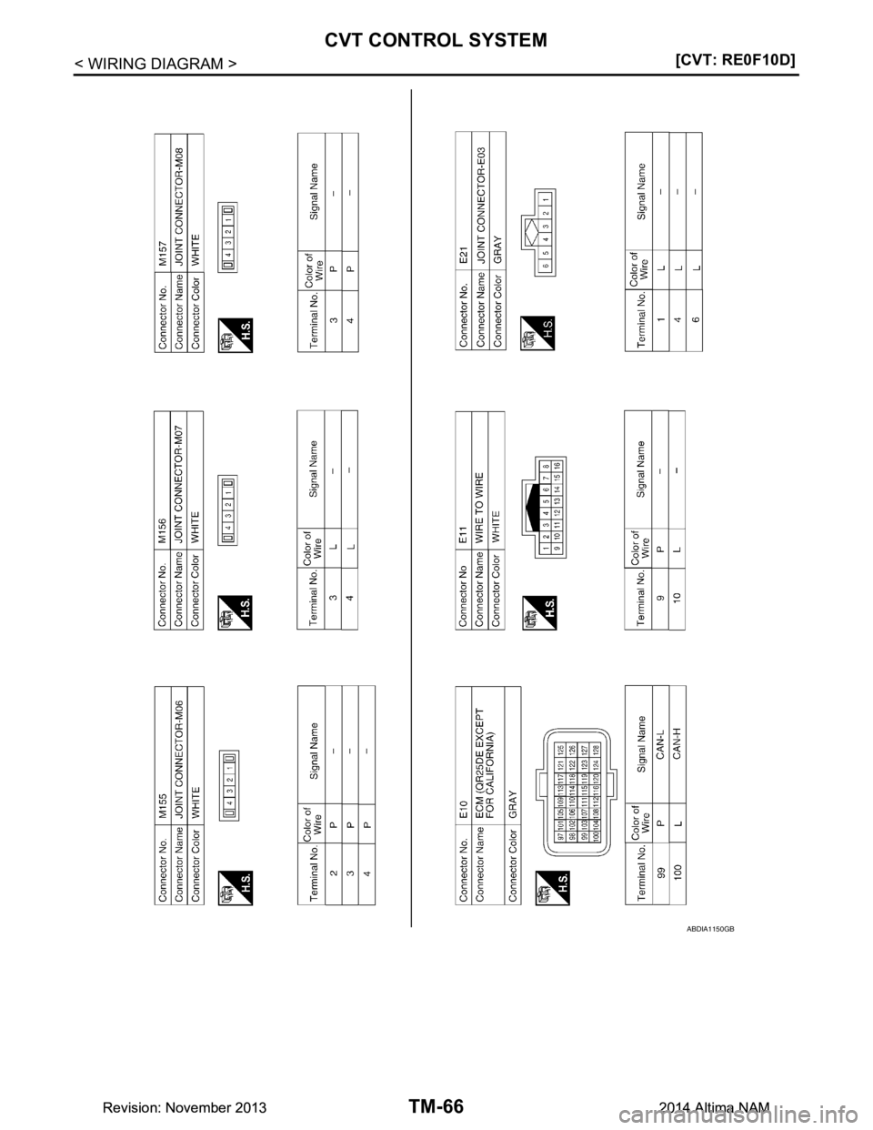 NISSAN TEANA 2014  Service Manual 
TM-66
< WIRING DIAGRAM >[CVT: RE0F10D]
CVT CONTROL SYSTEM
ABDIA1150GB
Revision: November 20132014 Altima NAMRevision: November 20132014 Altima NAM 