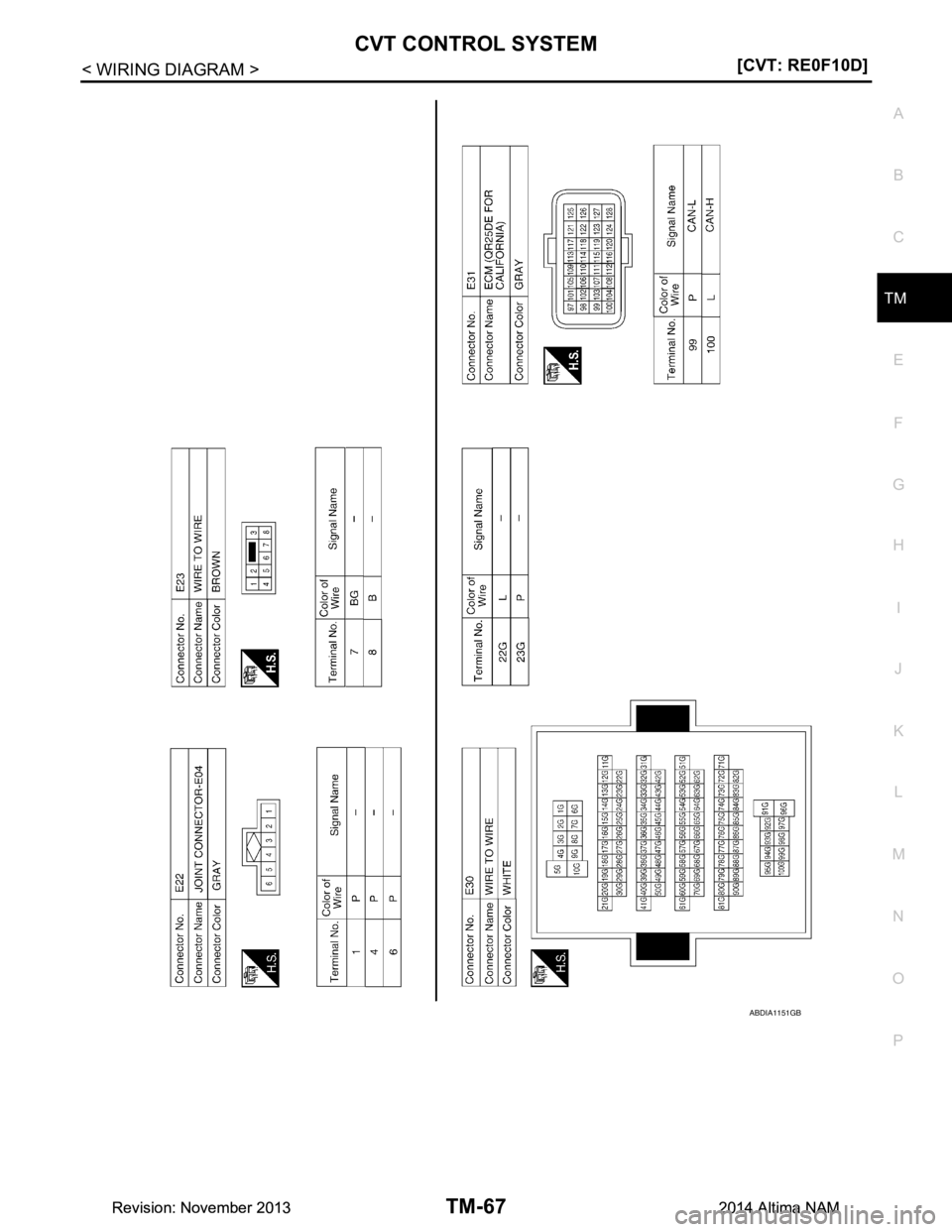 NISSAN TEANA 2014  Service Manual 
CVT CONTROL SYSTEMTM-67
< WIRING DIAGRAM > [CVT: RE0F10D]
C
EF
G H
I
J
K L
M A 
B
TM
N
O P
ABDIA1151GB
Revision: November 20132014 Altima NAMRevision: November 20132014 Altima NAM 