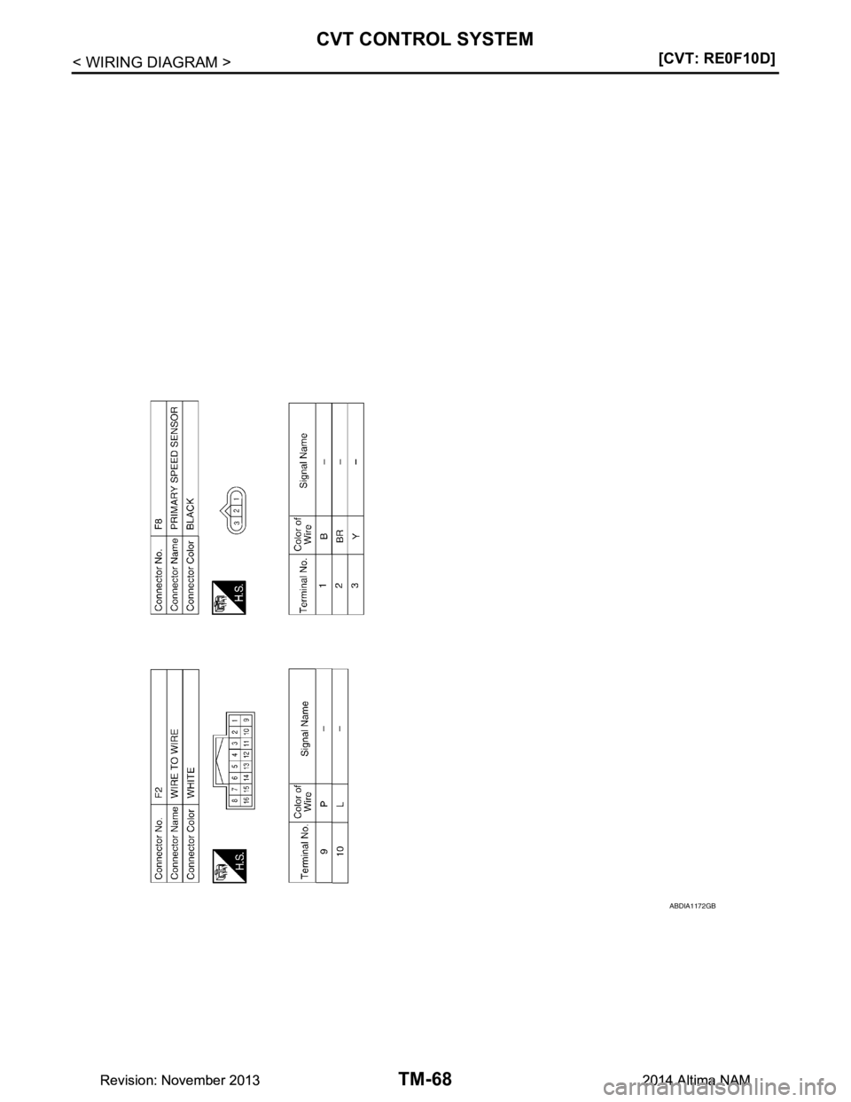 NISSAN TEANA 2014  Service Manual 
TM-68
< WIRING DIAGRAM >[CVT: RE0F10D]
CVT CONTROL SYSTEM
ABDIA1172GB
Revision: November 20132014 Altima NAMRevision: November 20132014 Altima NAM 