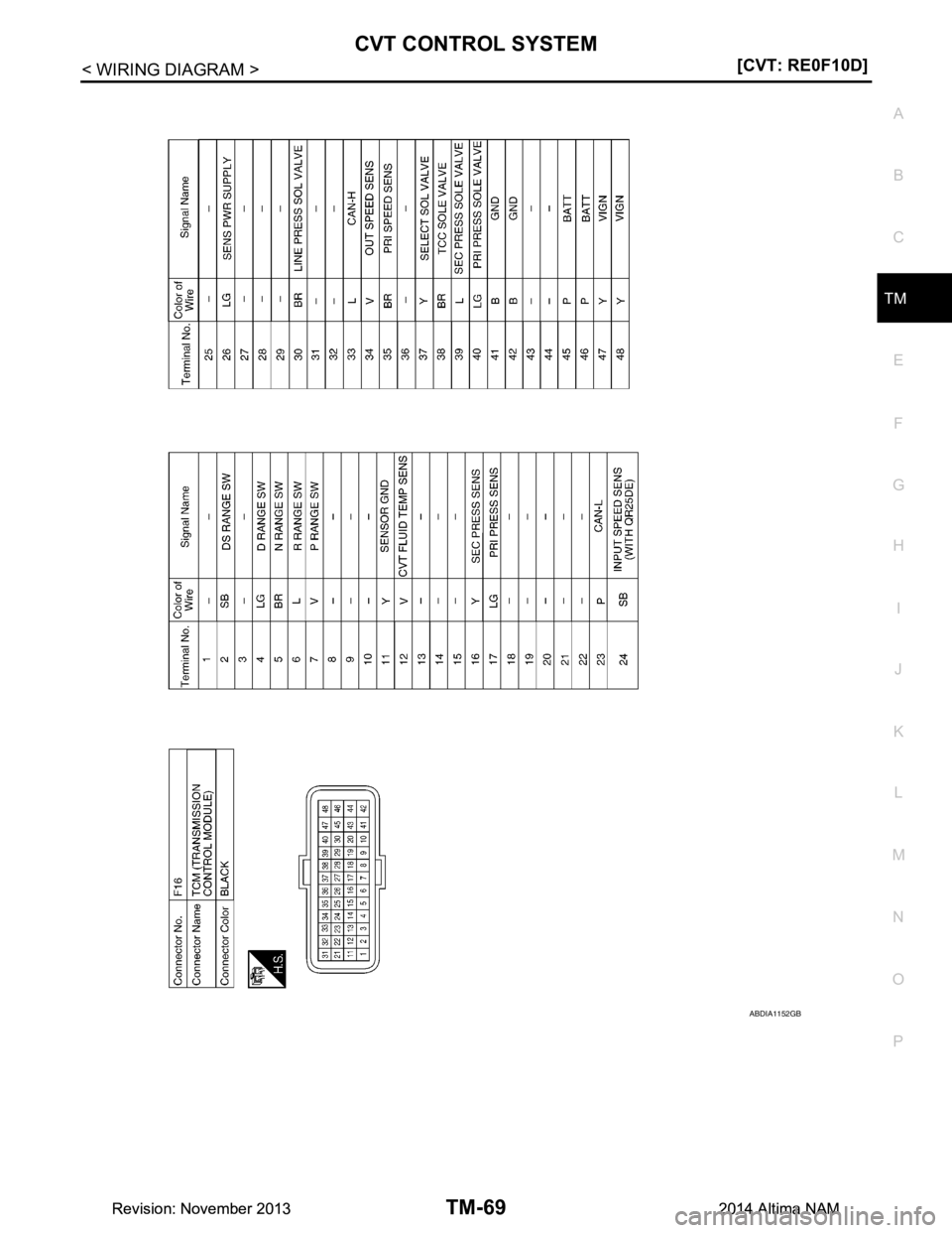 NISSAN TEANA 2014  Service Manual 
CVT CONTROL SYSTEMTM-69
< WIRING DIAGRAM > [CVT: RE0F10D]
C
EF
G H
I
J
K L
M A 
B
TM
N
O P
ABDIA1152GB
Revision: November 20132014 Altima NAMRevision: November 20132014 Altima NAM 