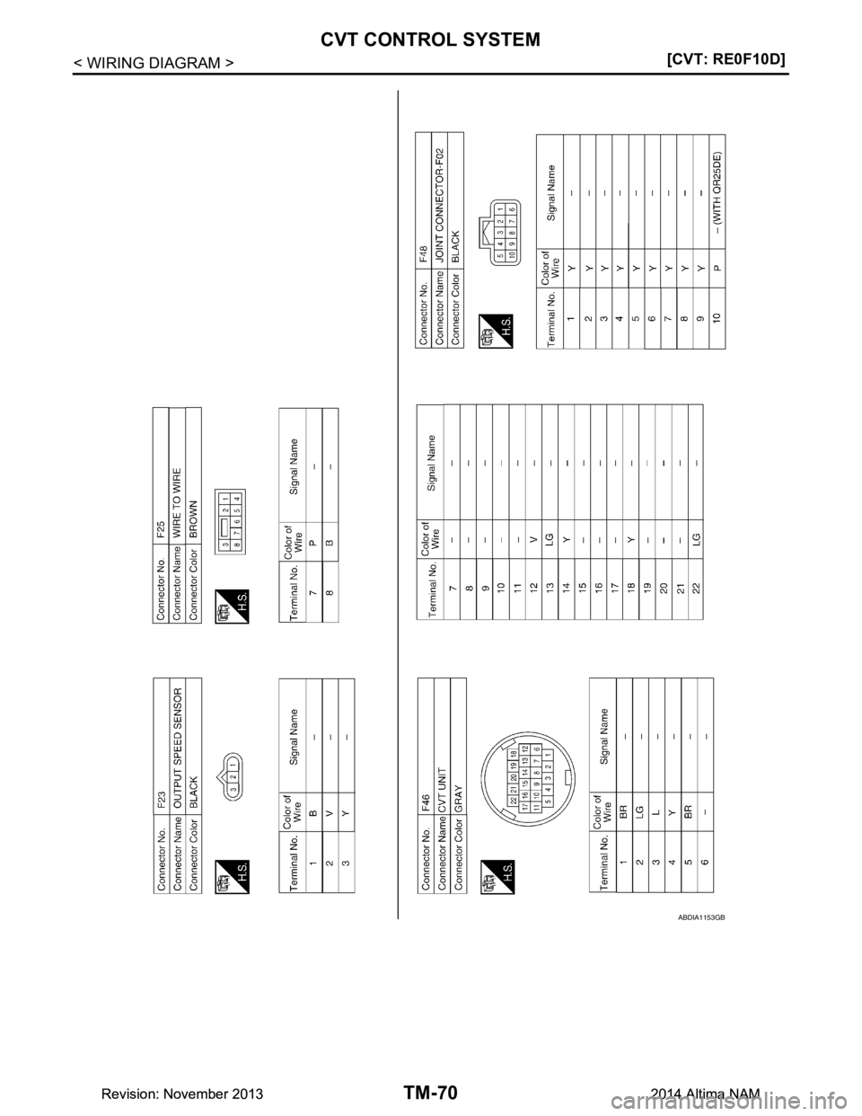 NISSAN TEANA 2014  Service Manual 
TM-70
< WIRING DIAGRAM >[CVT: RE0F10D]
CVT CONTROL SYSTEM
ABDIA1153GB
Revision: November 20132014 Altima NAMRevision: November 20132014 Altima NAM 