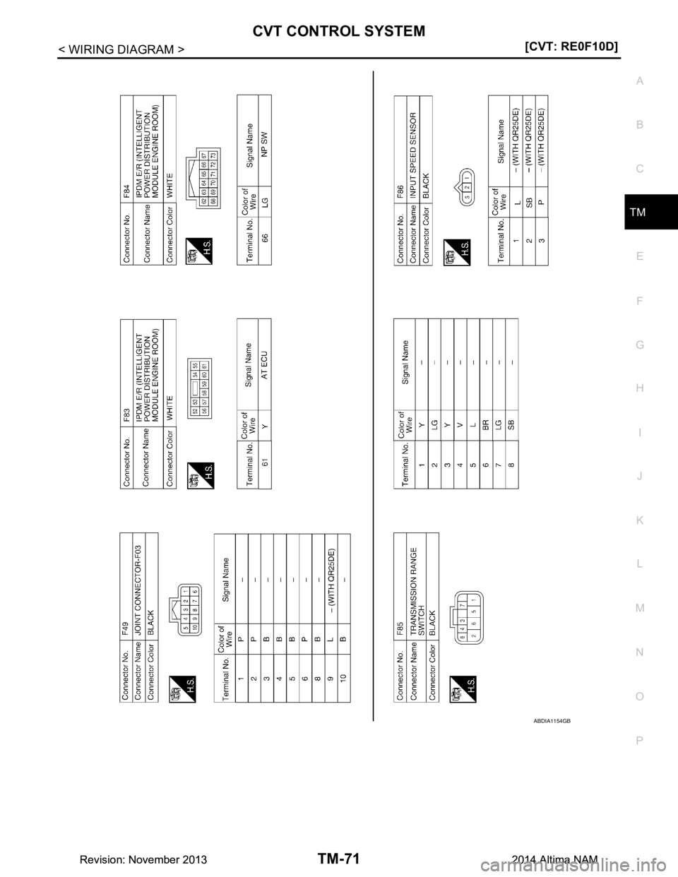 NISSAN TEANA 2014  Service Manual 
CVT CONTROL SYSTEMTM-71
< WIRING DIAGRAM > [CVT: RE0F10D]
C
EF
G H
I
J
K L
M A 
B
TM
N
O P
ABDIA1154GB
Revision: November 20132014 Altima NAMRevision: November 20132014 Altima NAM 