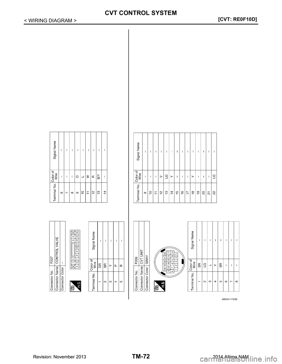 NISSAN TEANA 2014  Service Manual 
TM-72
< WIRING DIAGRAM >[CVT: RE0F10D]
CVT CONTROL SYSTEM
ABDIA1173GB
Revision: November 20132014 Altima NAMRevision: November 20132014 Altima NAM 
