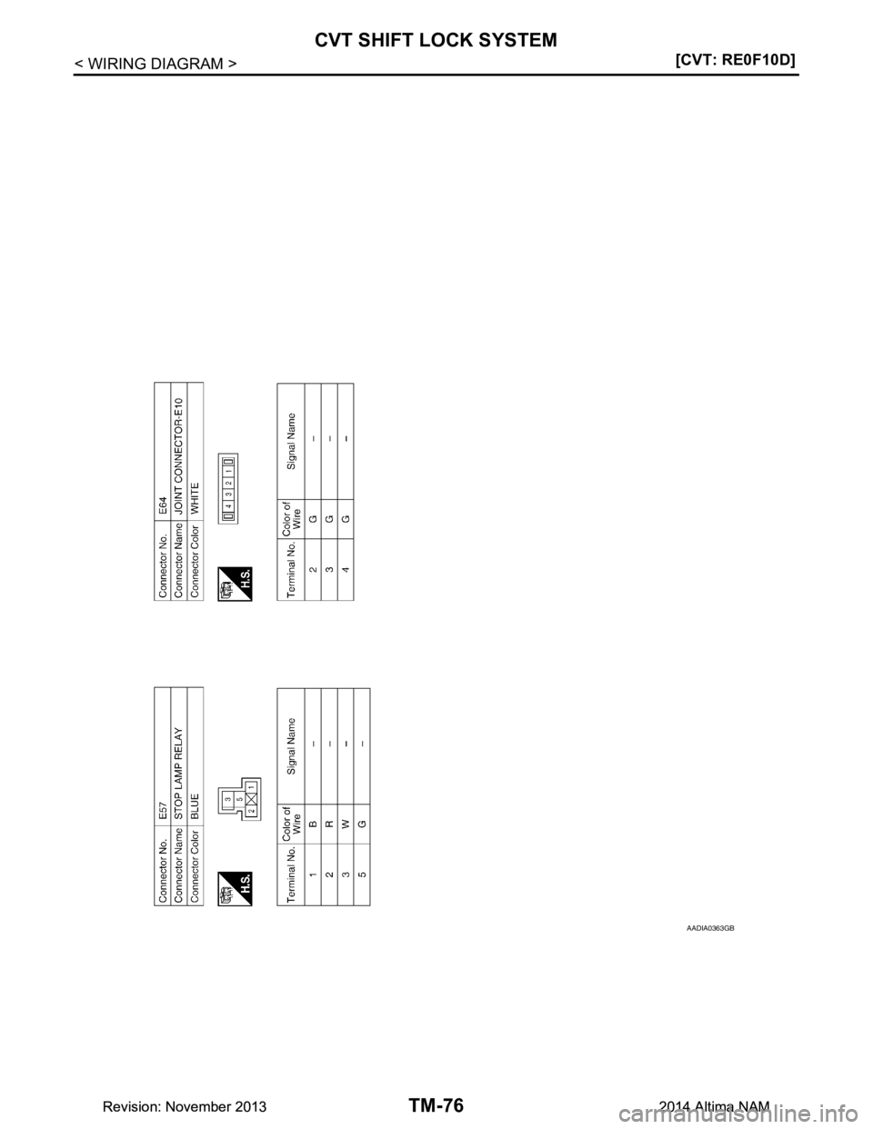 NISSAN TEANA 2014  Service Manual 
TM-76
< WIRING DIAGRAM >[CVT: RE0F10D]
CVT SHIFT LOCK SYSTEM
AADIA0363GB
Revision: November 20132014 Altima NAMRevision: November 20132014 Altima NAM 