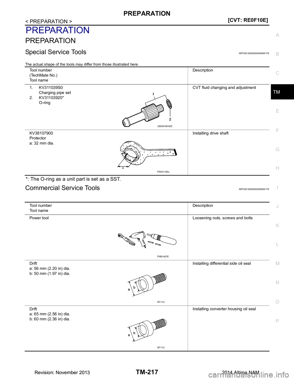 NISSAN TEANA 2014  Service Manual 
PREPARATIONTM-217
< PREPARATION > [CVT: RE0F10E]
C
EF
G H
I
J
K L
M A 
B
TM
N
O P
PREPARATION
PREPARATION
Special Service ToolsINFOID:0000000009464178
The actual shape of the tools may di ffer from t