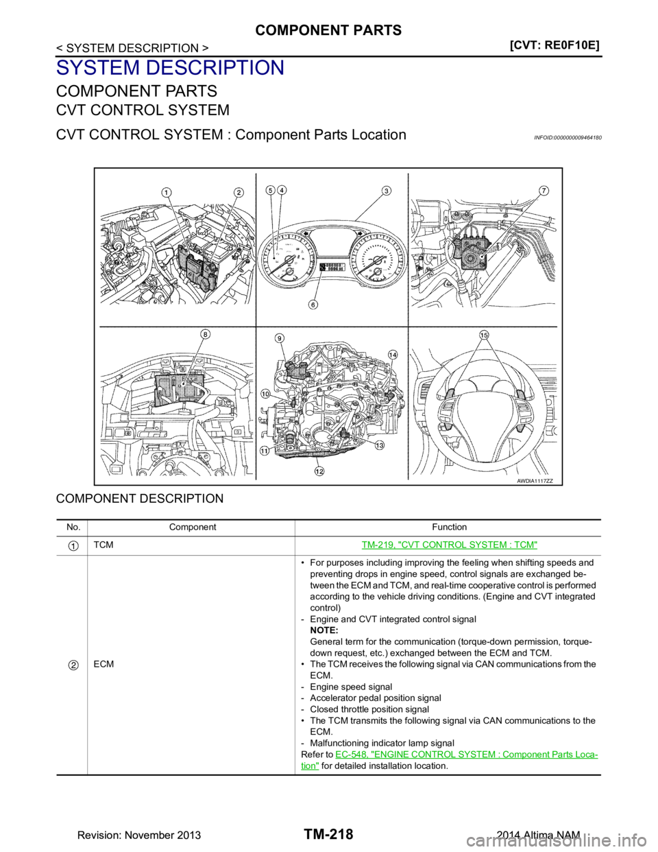 NISSAN TEANA 2014  Service Manual 
TM-218
< SYSTEM DESCRIPTION >[CVT: RE0F10E]
COMPONENT PARTS
SYSTEM DESCRIPTION
COMPONENT PARTS
CVT CONTROL SYSTEM
CVT CONTROL SYSTEM : Co
mponent Parts LocationINFOID:0000000009464180
COMPONENT DESCR