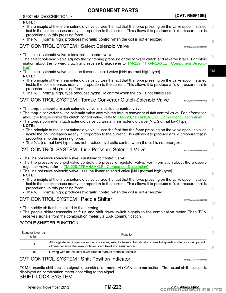 NISSAN TEANA 2014  Service Manual 
COMPONENT PARTSTM-223
< SYSTEM DESCRIPTION > [CVT: RE0F10E]
C
EF
G H
I
J
K L
M A 
B
TM
N
O P
NOTE: 
• The principle of the linear solenoid valve utilizes the fa ct that the force pressing on the va