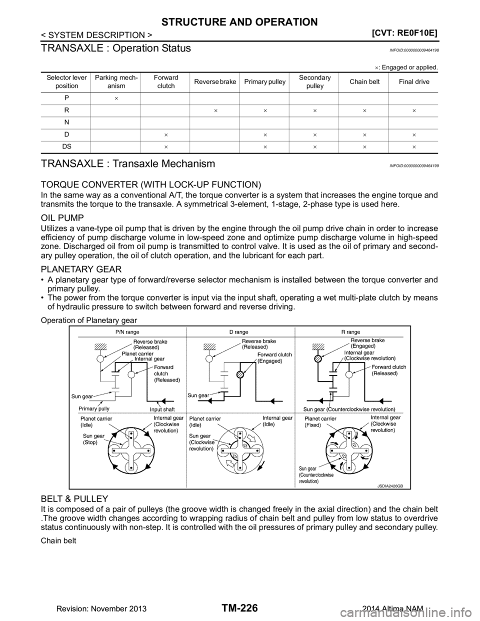 NISSAN TEANA 2014  Service Manual 
TM-226
< SYSTEM DESCRIPTION >[CVT: RE0F10E]
STRUCTURE AND OPERATION
TRANSAXLE : Operation Status
INFOID:0000000009464198
× : Engaged or applied.
TRANSAXLE : Trans axle MechanismINFOID:00000000094641