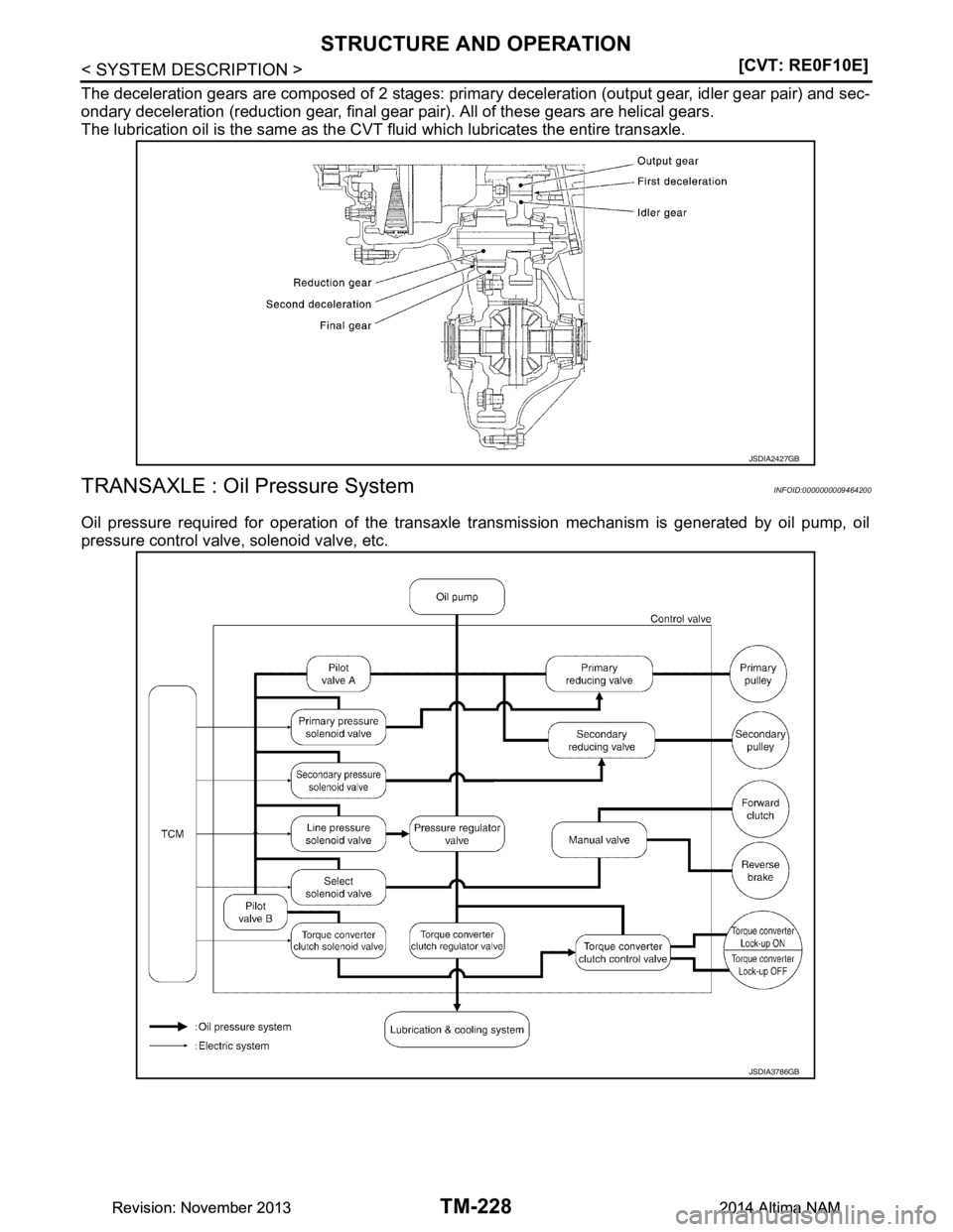 NISSAN TEANA 2014  Service Manual 
TM-228
< SYSTEM DESCRIPTION >[CVT: RE0F10E]
STRUCTURE AND OPERATION
The deceleration gears are composed of 2 stages: primar
y deceleration (output gear, idler gear pair) and sec-
ondary deceleration 